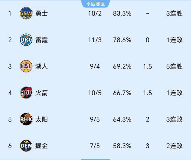 nba最新排名,NBA球队排行榜最新版,篮球赛事排名榜