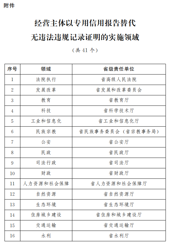 新澳门2024历史开奖记录查询表,快速整合方案执行_在线版B18.346