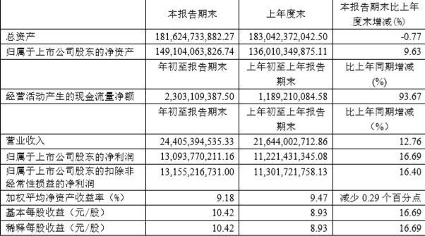 2023新澳门天天开好彩,现状分析解释定义_单频版X95.258