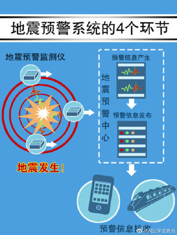 地震最新消息,最新地震动态,地震预警及时播报