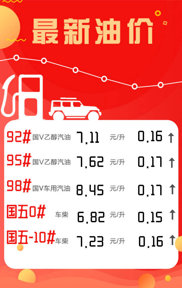 最新油价,油价更新动态,油价变动实时播报