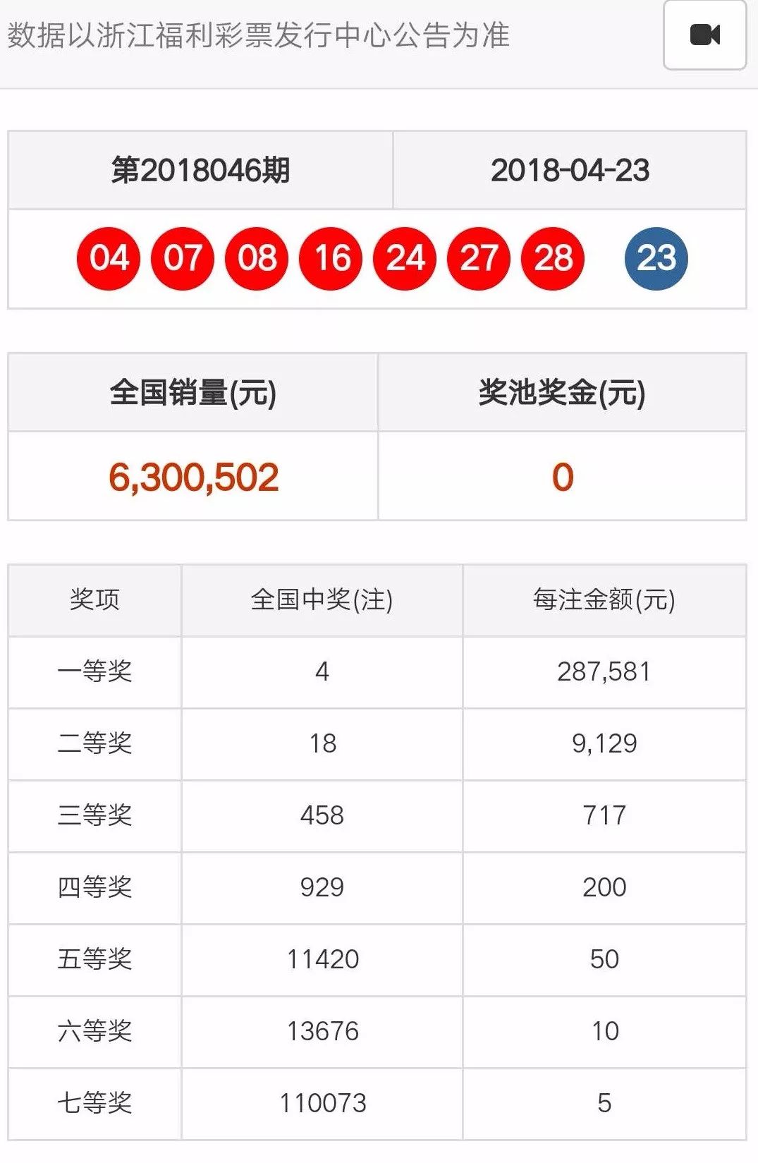 天天彩澳门天天彩,先进技术执行分析_三维款R25.945