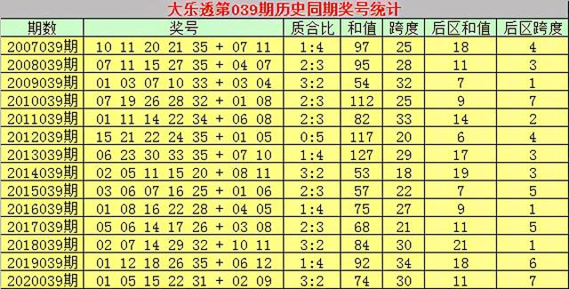 新澳门历史开奖结果近期十五期,创新思维解答解释方法_铜质版M12.578