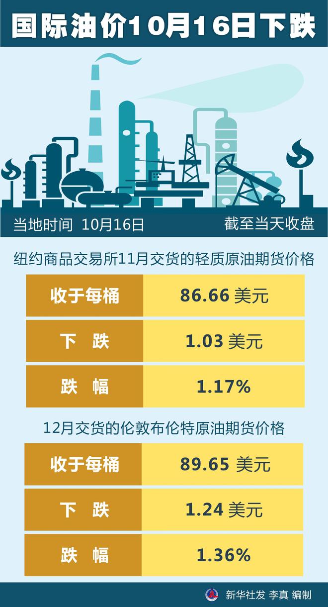 国际油价最新消息,今日国际油价动态,油价变动实时播报