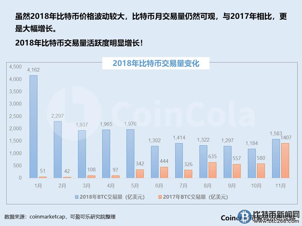 比特币最新,比特币新动态：最新进展与分析,数字货币市场行情分析