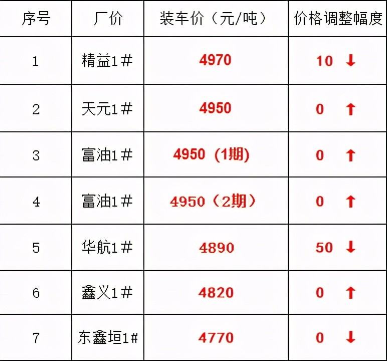 最新油价,油价更新动态,油价变动实时播报