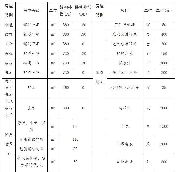 最新拆迁补偿政策,最新的征地补偿政策解读,拆迁政策解读