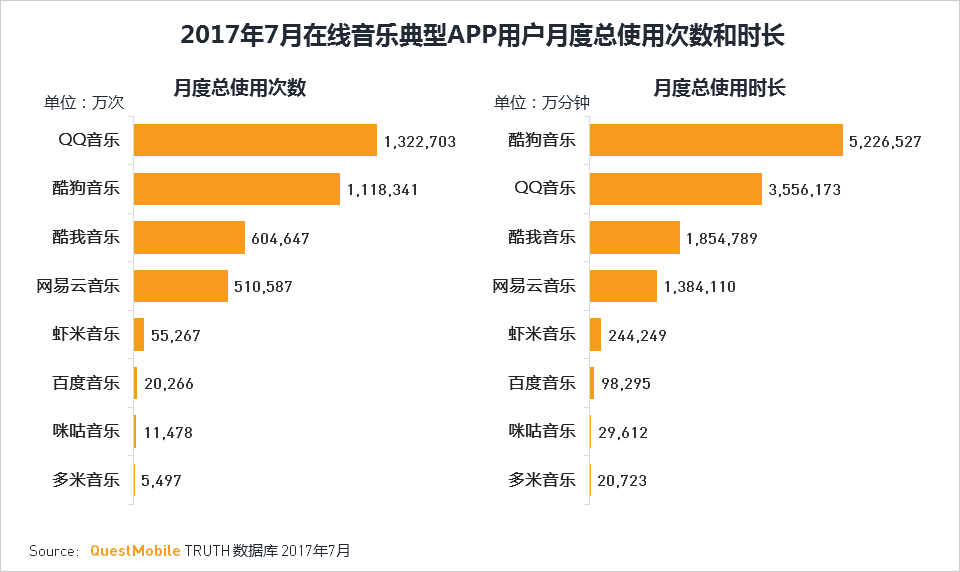 网易云音乐喊话QQ音乐，两大音乐平台互动，竞争与合作并存