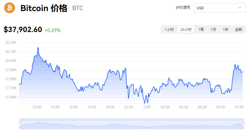 比特币当前市场动态,比特币现阶段市场行情