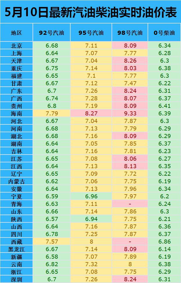 最新油价,油价更新动态,油价变动实时播报