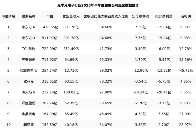 京东方A最新业绩分析解读,京东方A近期财报深度解析