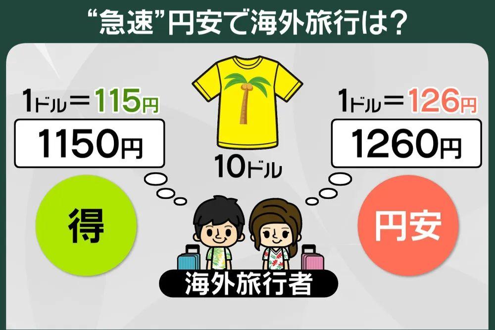 人民币兑日元最新汇率查询,今日人民币对日元汇率最新查询