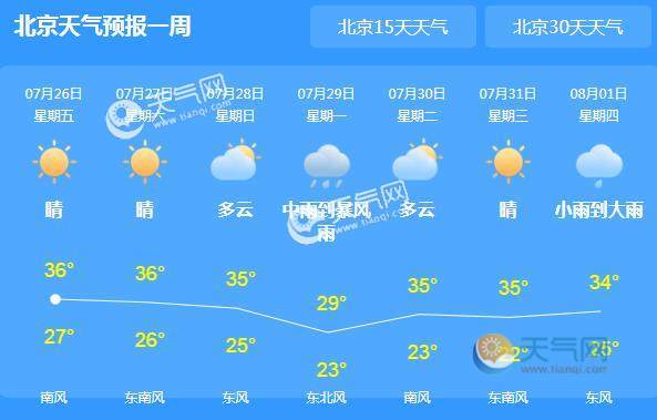 免费查询北京未来15天天气预报,北京未来15天天气预报免费查询