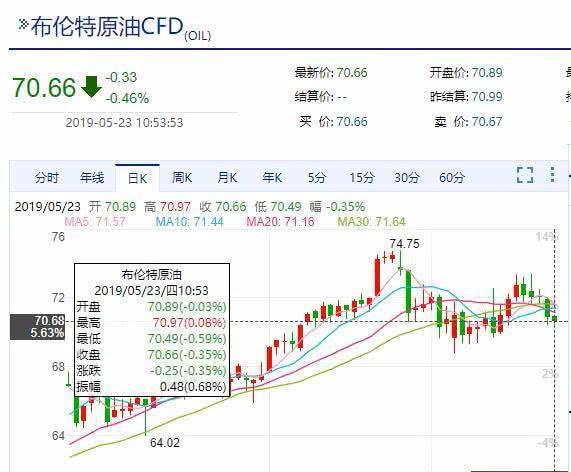 油价预测最新消息,最新油价预测资讯