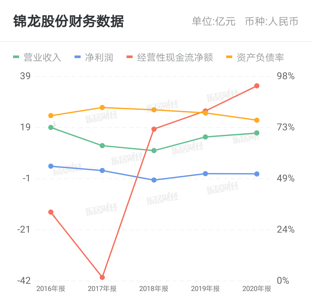 锦龙股份最新消息,锦龙股份资讯速递