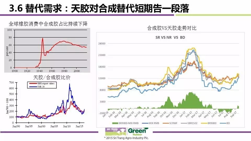 橡胶价格最新走势,橡胶市场动态行情