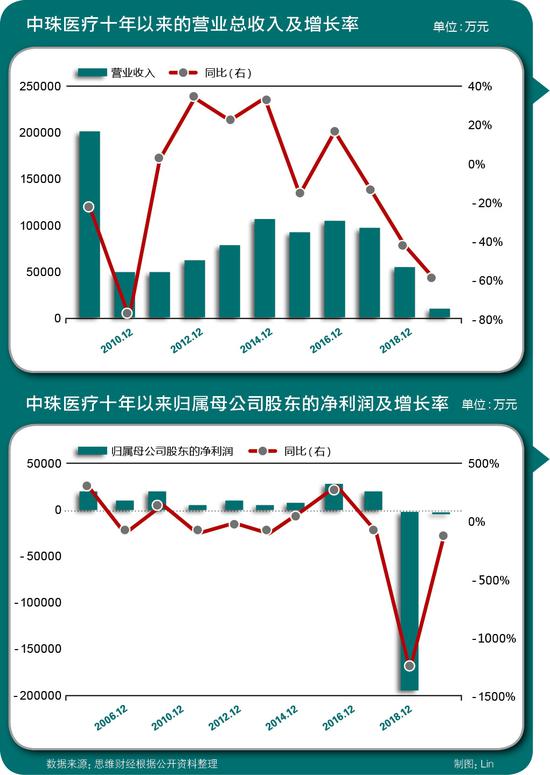 中珠控股最新利好消息,中珠控股喜讯频传