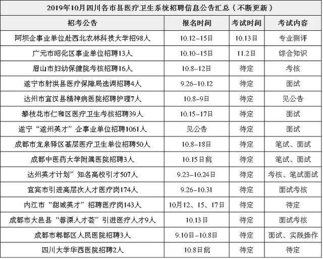 2019最新招聘信息,2019年度最新职位招聘汇总