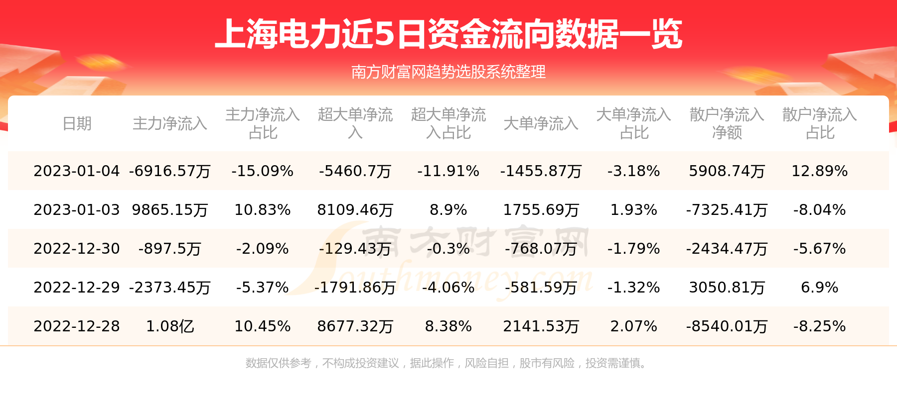 上海电力最新消息,最新动态：上海电力资讯