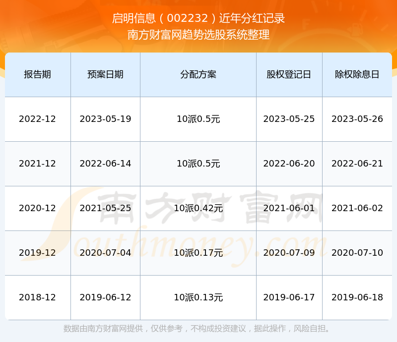 启明信息最新消息,启明资讯最新动态