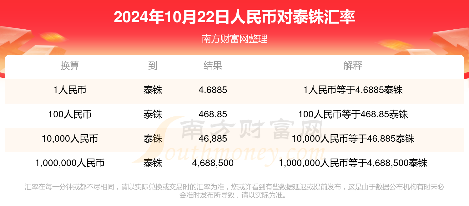 人民币兑泰铢最新汇率,最新人民币对泰铢汇率信息