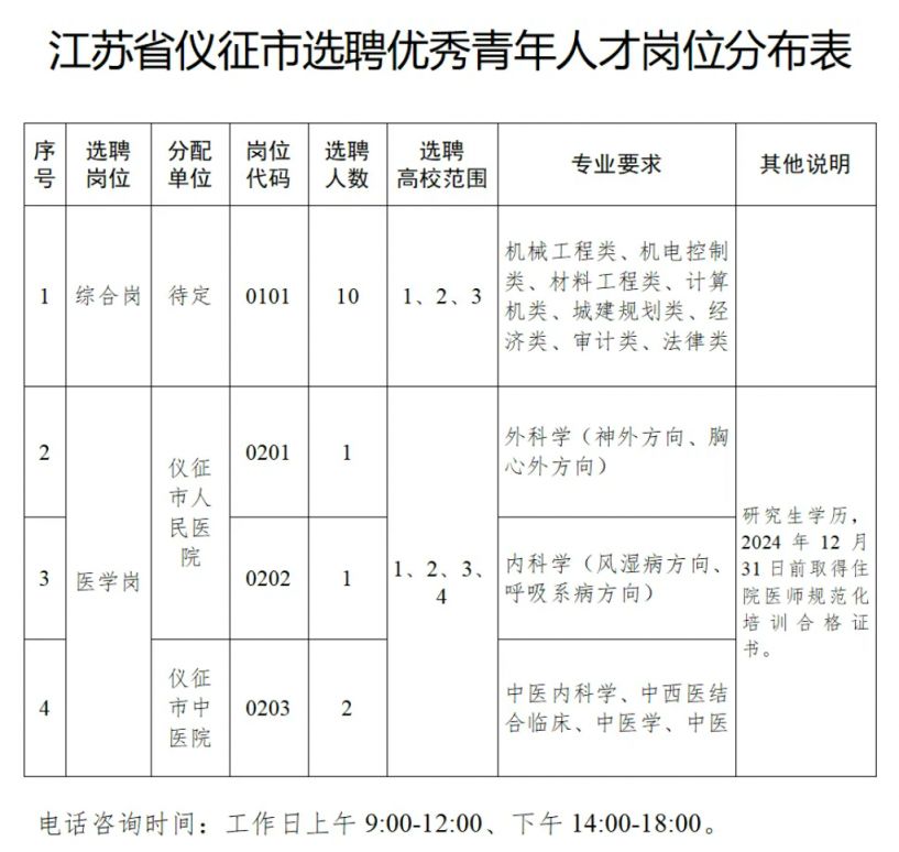 仪征论坛最新招聘,仪征招聘信息汇总