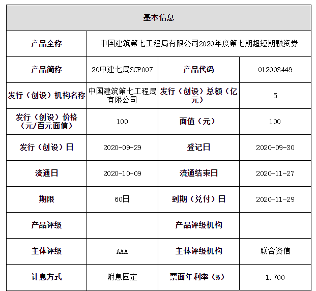 短融网最新消息,“短融网最新资讯”