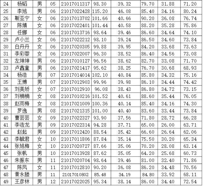 流水无情逝_2 第2页