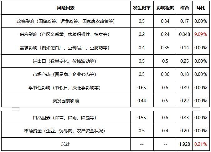 黄豆价格最新行情,最新黄豆市场动态