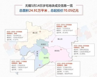 无锡楼市最新消息,无锡地产资讯速递