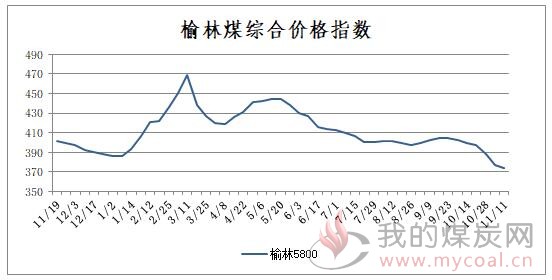 榆林煤炭价格最新价格,榆林煤炭市场最新行情