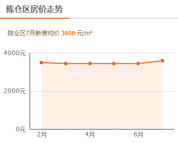 宝鸡房价最新价格,宝鸡楼市现价行情