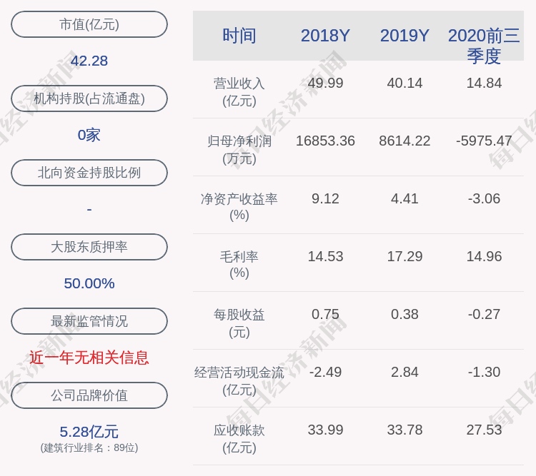 奇信股份最新消息,奇信股份最新资讯