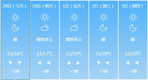 武汉30天天气预报最新,武汉未来30天气象预报速递