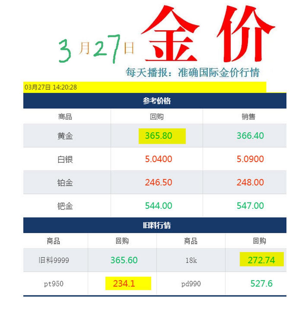 今日黄金最新报价,今日金价实时播报