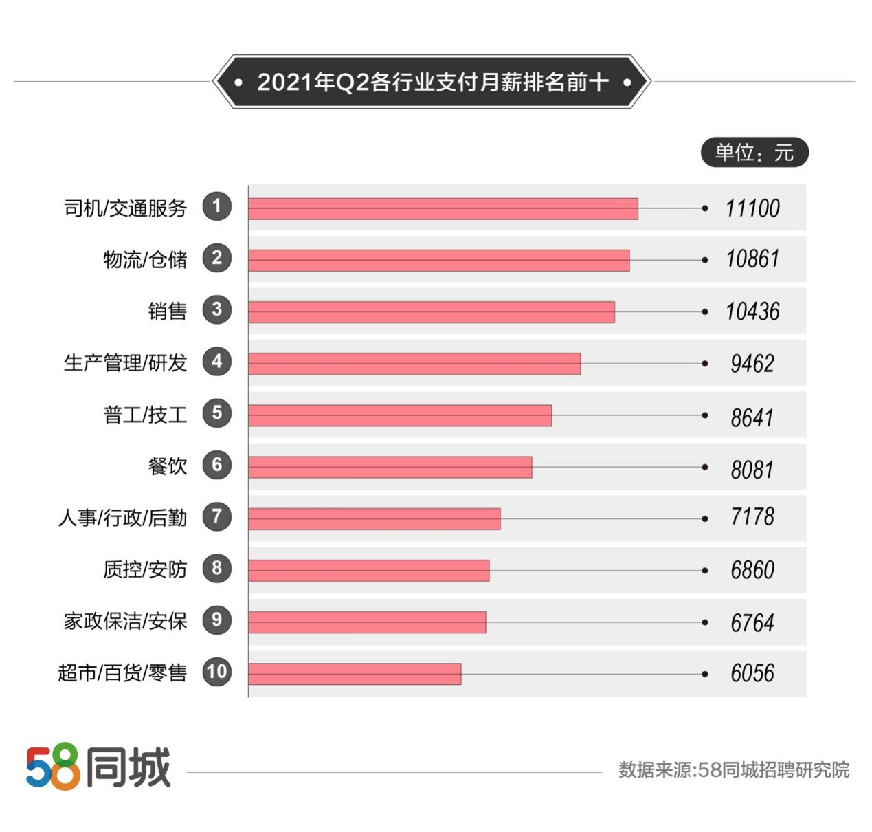 东莞招聘网最新招聘,“东莞人才市场最新职位汇总”