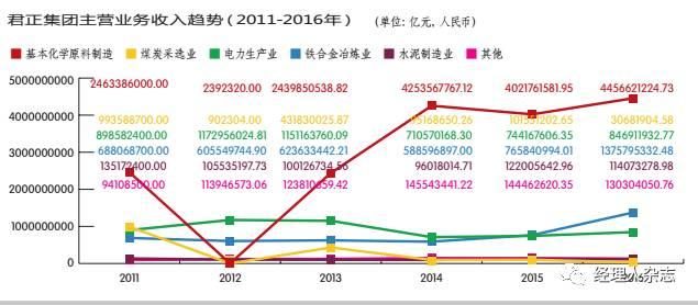 君正集团最新消息,君正集团最新资讯