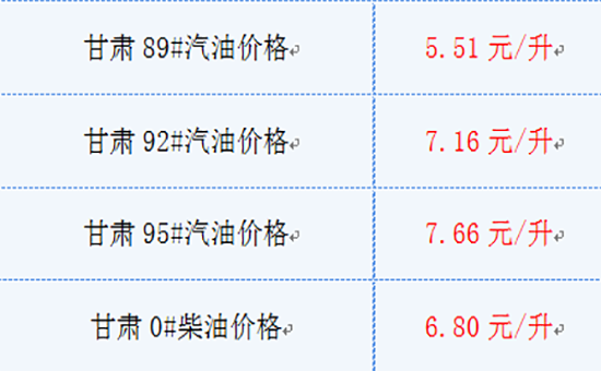 甘肃最新油价,甘肃油价最新动态