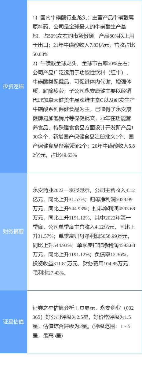 永安药业最新消息,永安药业最新资讯