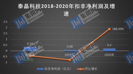 泰晶科技最新消息,泰晶科技最新资讯