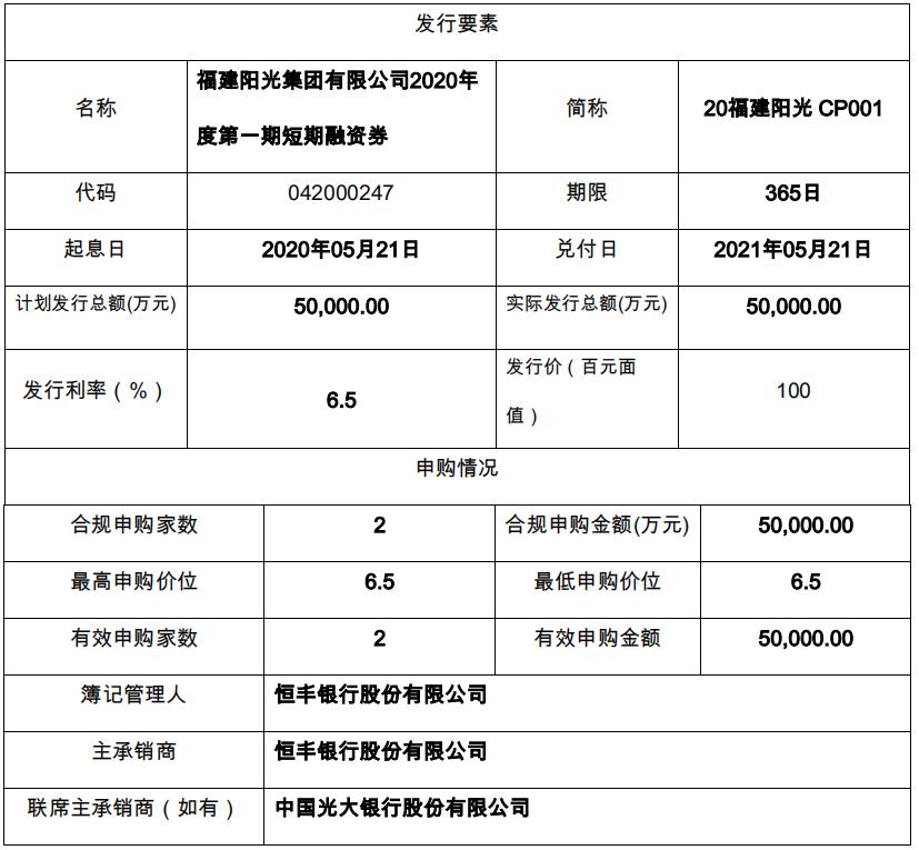 借款,短期融资贷款需求激增。