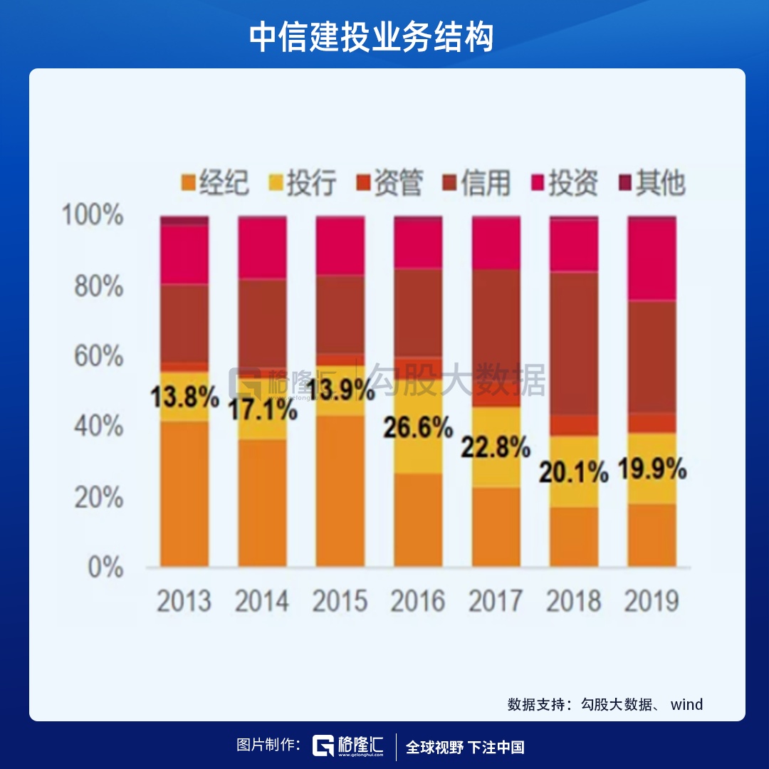 中信建投,金融巨头中信建投再掀市场风浪