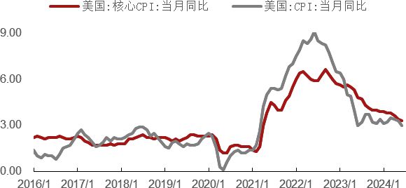 黄金价格,国际金价再创新高，投资焦点持续聚焦。