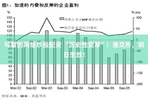 港股,“内地投资者热衷的”港股市场