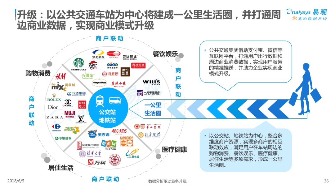 大众交通,便捷的公共交通网络