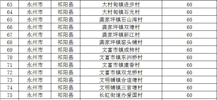 祁阳租房网最新消息,祁阳租房市场动态速递。