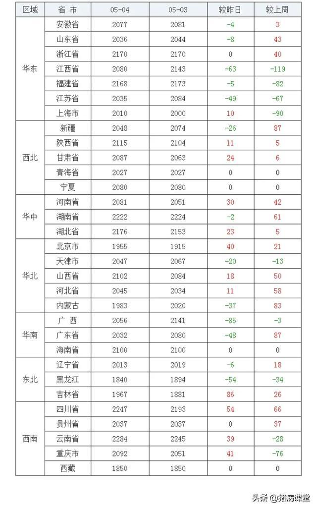 四川玉米价格最新行情,四川玉米市价动态追踪，最新走势揭晓！