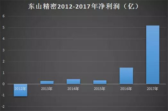 东山精密最新消息,东山精密最新动态揭晓。