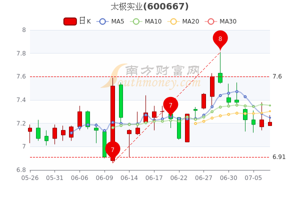 太极实业最新消息新闻,太极实业最新动态频传，备受瞩目。