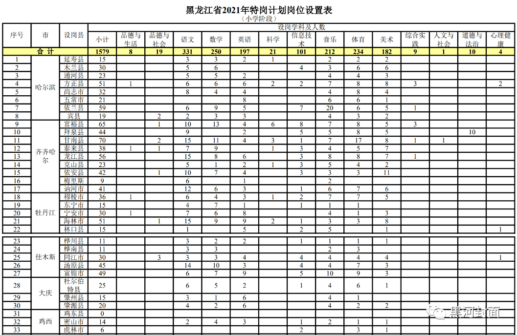 伊春最新招聘0458,伊春最新职位信息发布，热招中！